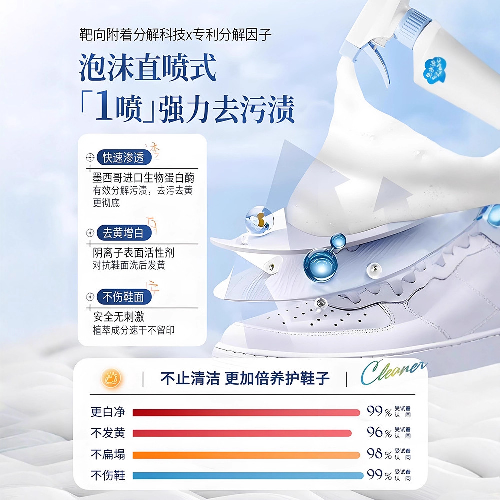 500ml white shoe cleaner no cl - đánh giá và giá Sneaker Care Clean